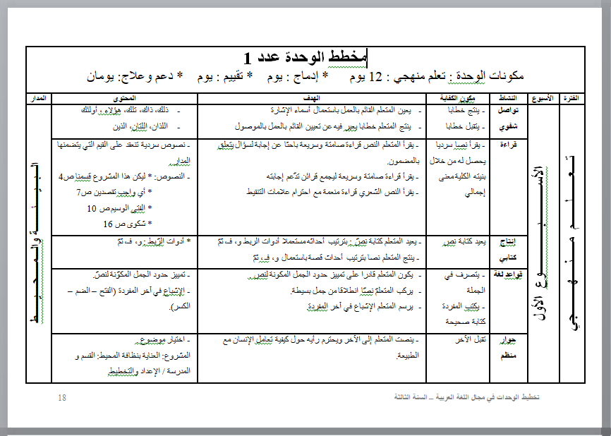 مخططات في مجال اللغة العربية سنة ثالثة